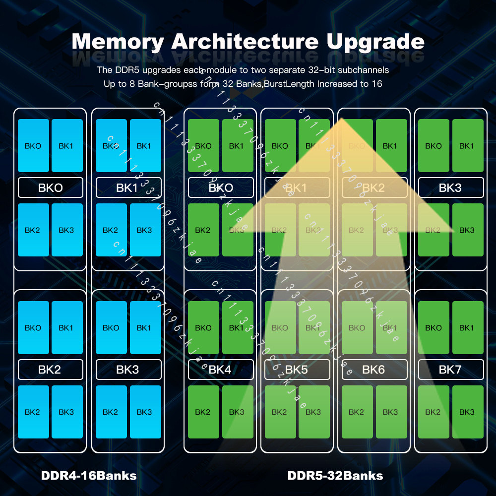 Высококачественная оперативная – обзор и цена Ddr5 4800Mhz